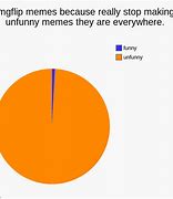 Image result for Unfunny 2018 Memes