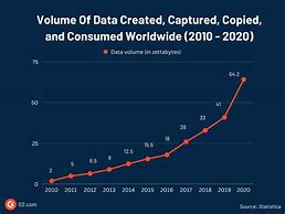 Image result for Big Data Growth Chart