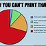 Image result for Office Space Printer Meme