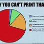 Image result for Color Printer Meme