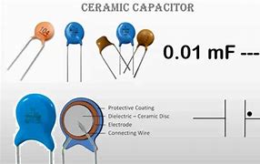 Image result for Surface Mount Ceramic Capacitor Color Code