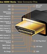 Image result for Philips 4K TV HDMI Cable