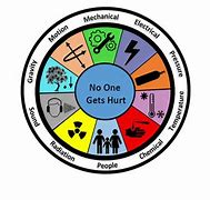 Image result for EEI Safety Wheel