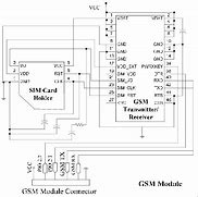 Image result for PCB Diagram of GSM