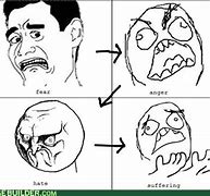 Image result for rage comics face name