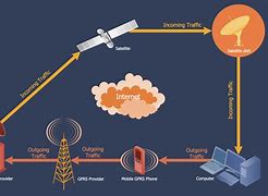 Image result for Diagram of a Telecommuncations System