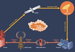 Image result for LTE Call Flow Diagram