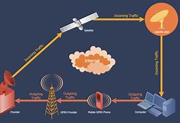 Image result for Wireless Communication Symbol