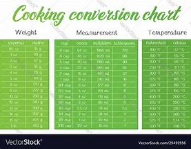 Image result for Kitchen Measuring Conversion Chart