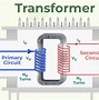Image result for Electromagnetic Induction Application