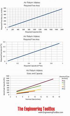Hvac Return Grille Sizing Tyres2c