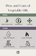 Image result for Pros and Cons Veggy Oil