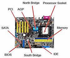 Image result for Major Components of a Motherboard