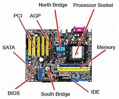 Image result for 9 Parts of Motherboard
