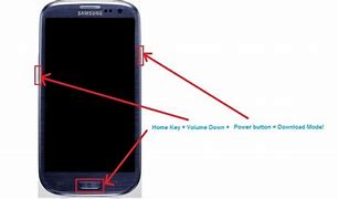 Image result for Samsung Galaxy S3 Owner Manual