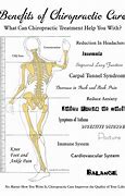 Image result for Chiropractic Care Benefits