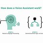 Image result for Voice Assistant Business Model