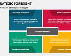 Image result for Strategic Foresight