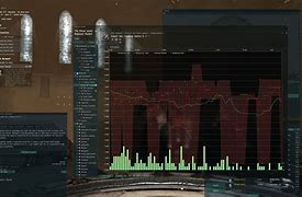 Image result for Eve Online Market Meme