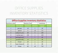 Image result for Office Supply Inventory