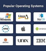 Image result for Operating System Software Facts