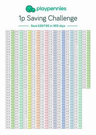 Image result for 365 Penny Saving Challenge Chart