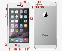 Image result for Annatomy of iPhone Screen