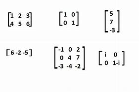 Image result for Matrix Letters