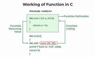 Image result for Coding C Function Fill