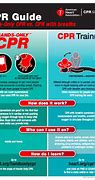 Image result for American Heart Association CPR Guidelines