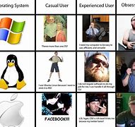 Image result for Linux Windows Meme