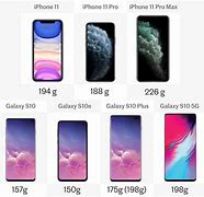 Image result for iPhone 11 vs Samsung S7