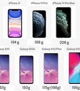 Image result for Samsung Phonw Weight