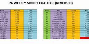 Image result for 5000 SavingsChallenge 26 Weeks