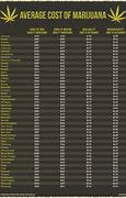 Image result for Weed Chart Grams to Ounces