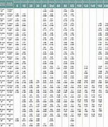 Image result for Schedule 40 Pipe Material