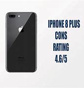 Image result for iPhone 8 Plus Display Size
