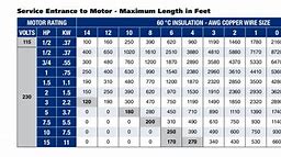 Image result for Electrical Wire Size 12