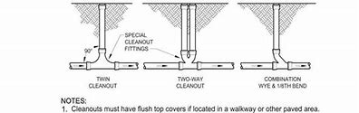 Image result for Sewer Cleanout Detail