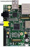 Image result for Build a Cell Phone with Raspberry Pi