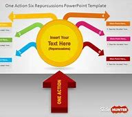 Image result for 6s PowerPoint Presentation