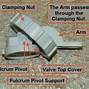 Image result for Push Button Cistern Parts