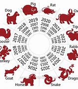 Image result for Chinese New Year Card