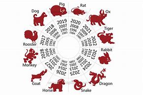 Image result for Earth Tiger Chinese Zodiac