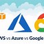 Image result for Access My Google Cloud