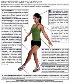 Do You Know What Your Back Or Neck Symptoms Mean