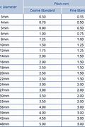 Image result for Metric Bolt and Nut Size Chart