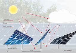 Image result for Solar Panel Angle Efficiency