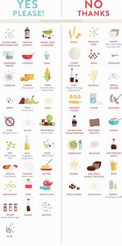 Image result for No Gluten Foods List