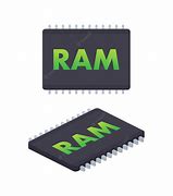 Image result for Ram Computer Hardware
